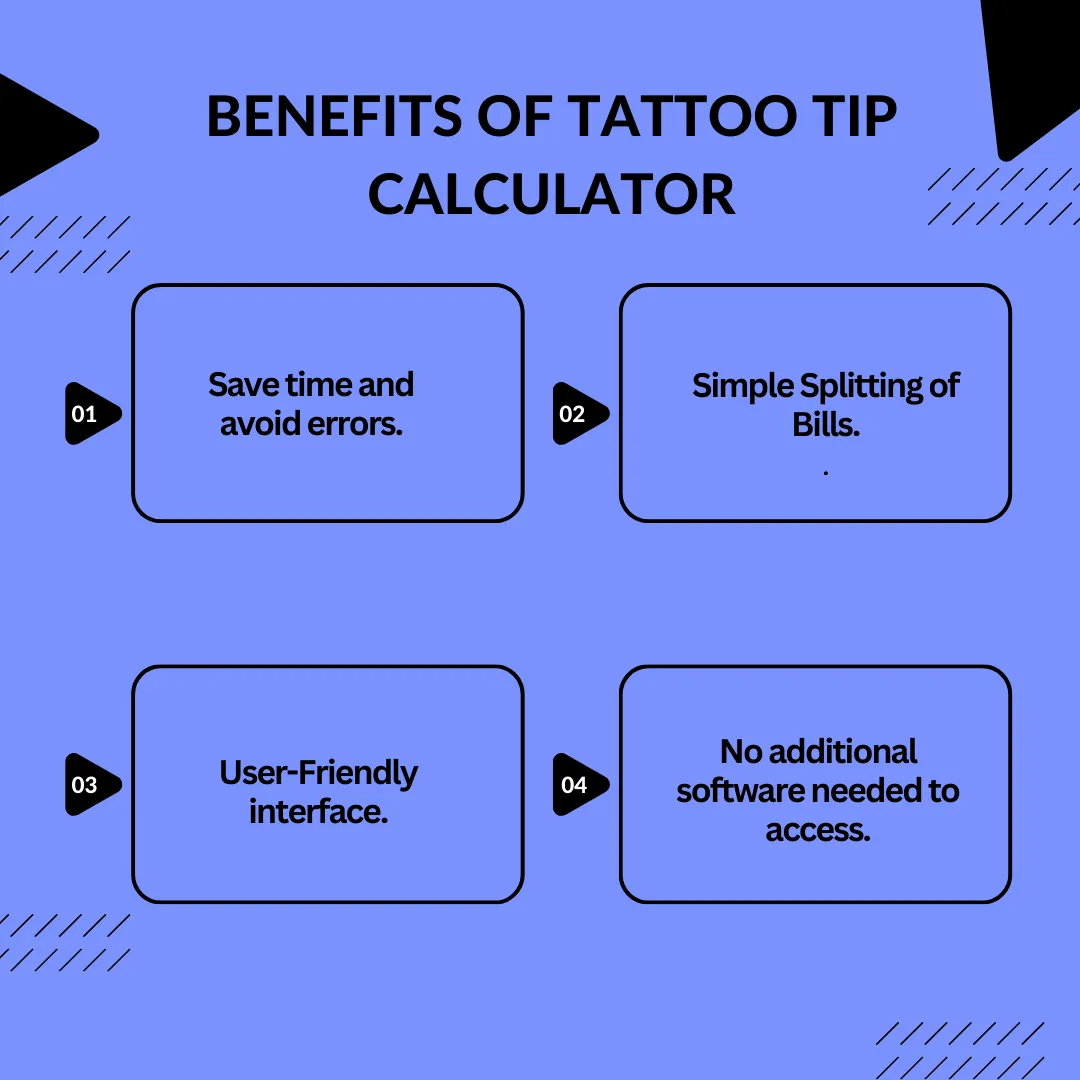 Tatoo Tip Calculator Know The Tip for Your Tattoo Artist