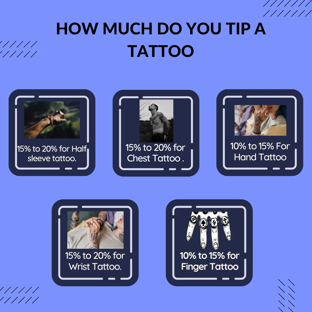 Tatoo Tip Calculator Know The Tip for Your Tattoo Artist